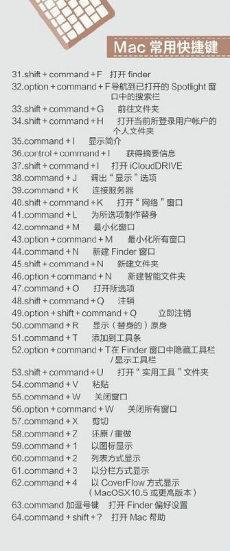 400个超实用的电脑快捷键-第2张图片 400个超实用的电脑快捷键-第2张图片