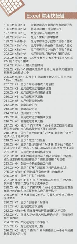 400个超实用的电脑快捷键-第6张图片 400个超实用的电脑快捷键-第6张图片