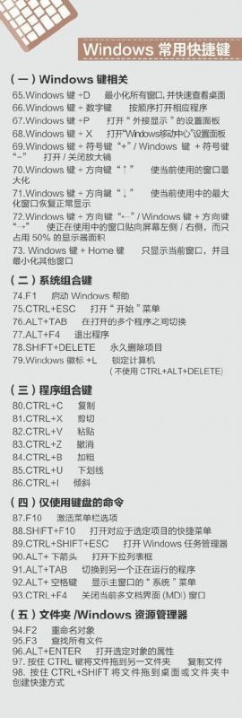 400个超实用的电脑快捷键-第3张图片 400个超实用的电脑快捷键-第3张图片